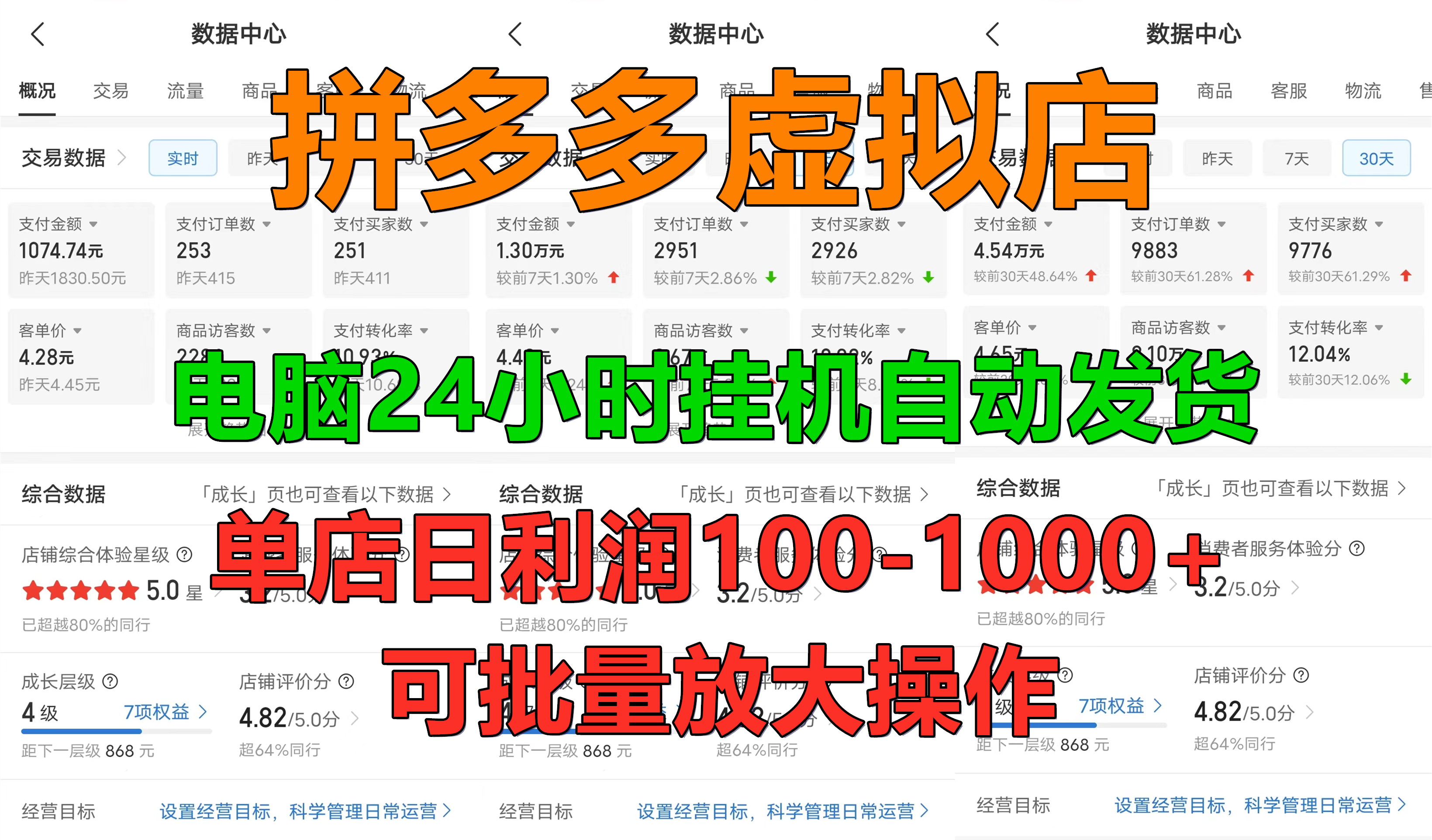 pdd虚拟店，24小时发货，单店一天100-1000 ，可批量放大操作，新手首选项目。-云创宝盒
