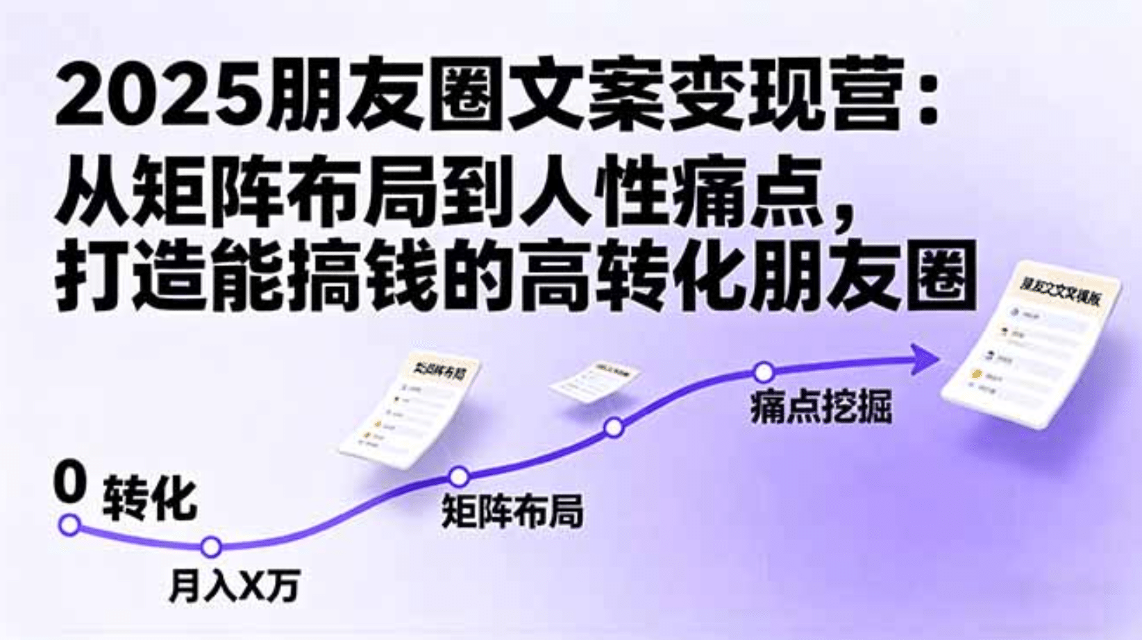 2025朋友圈文案变现营：从矩阵布局到人性痛点，打造能搞钱的高转化朋友圈 - 小白网创资源网